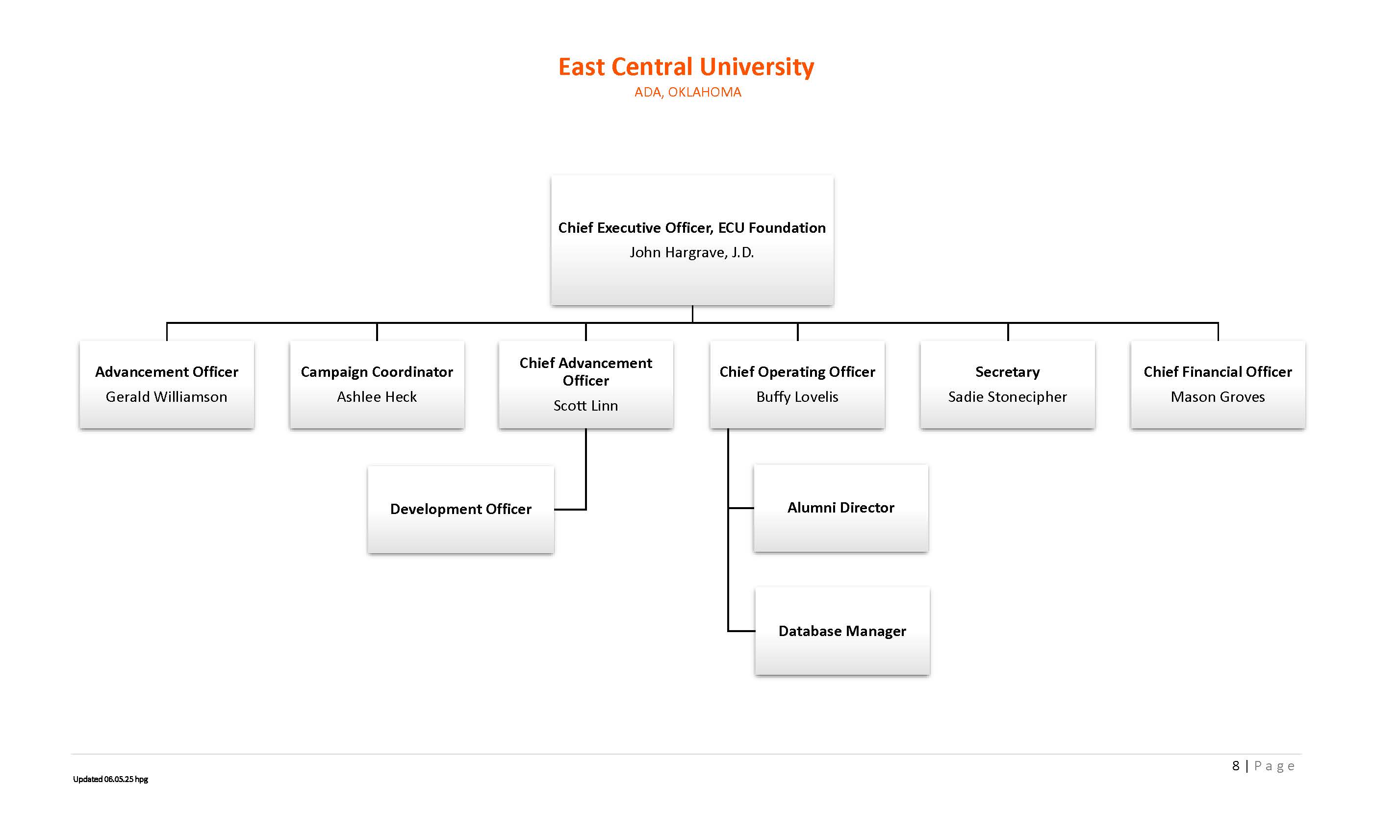 org chart p8