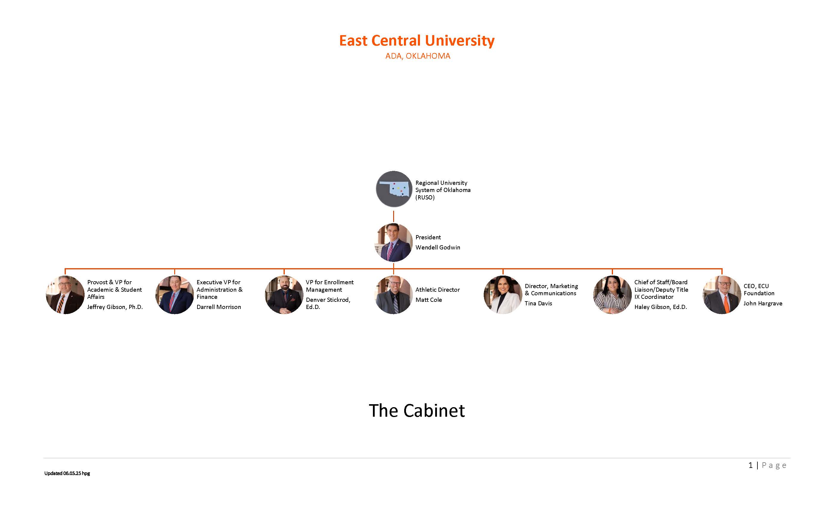 Org Chart p1