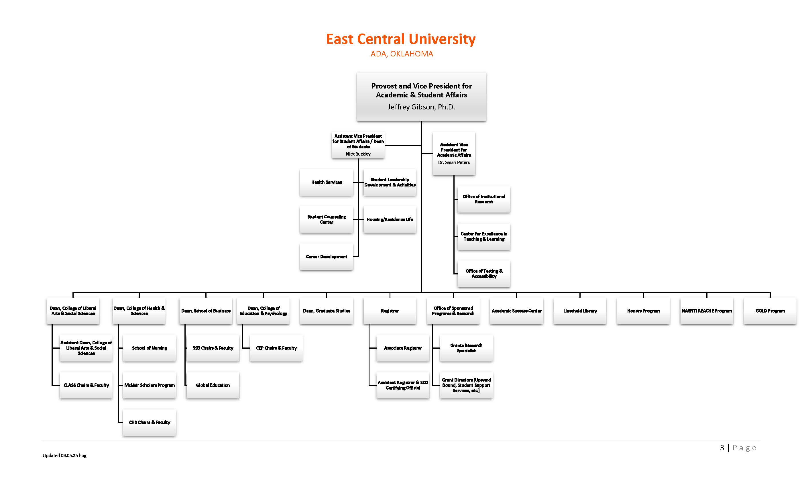 org chart p3