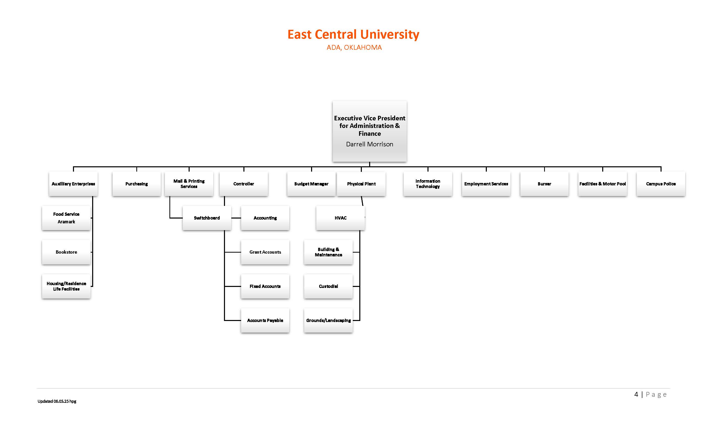org chart p4