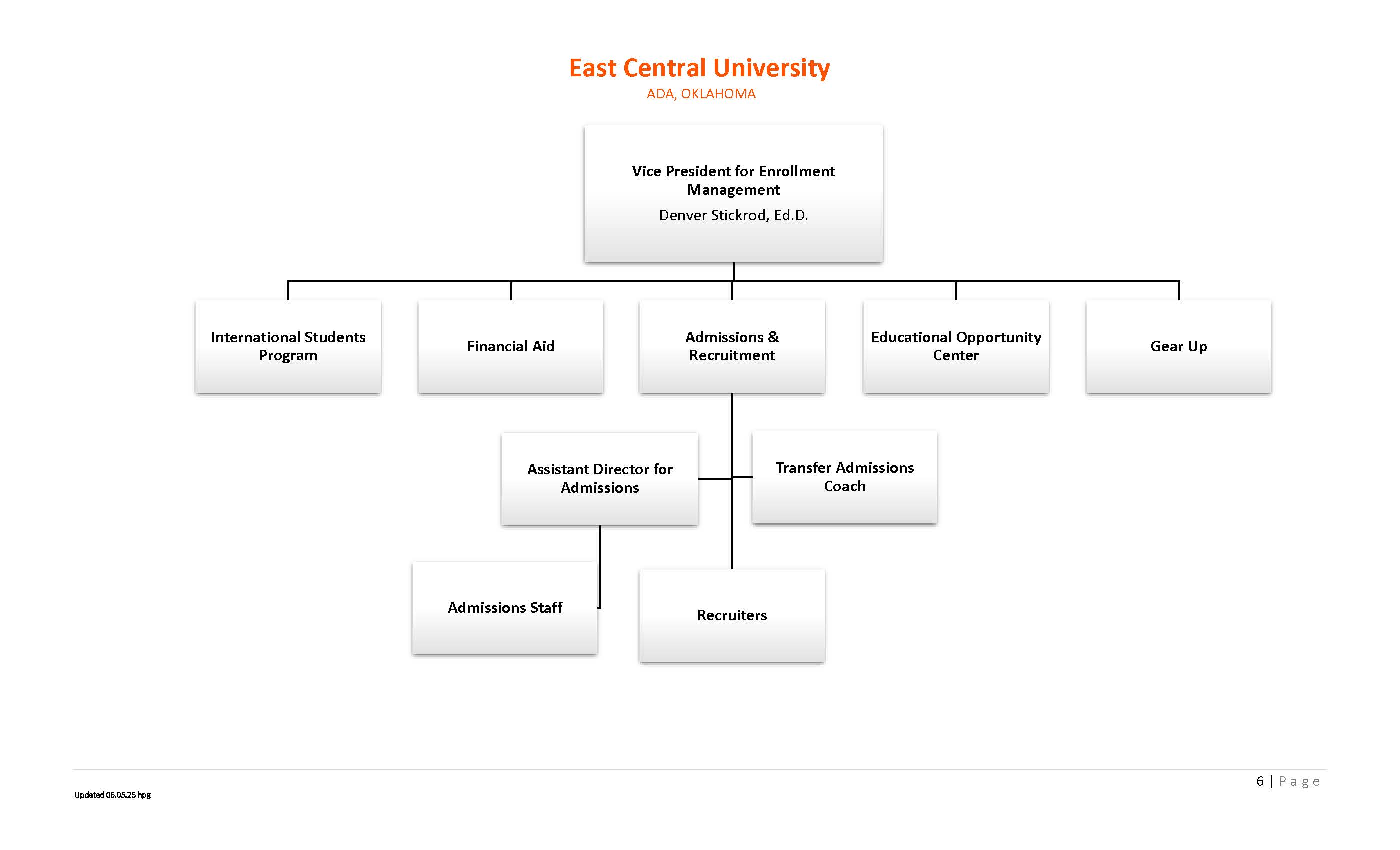 org chart p6