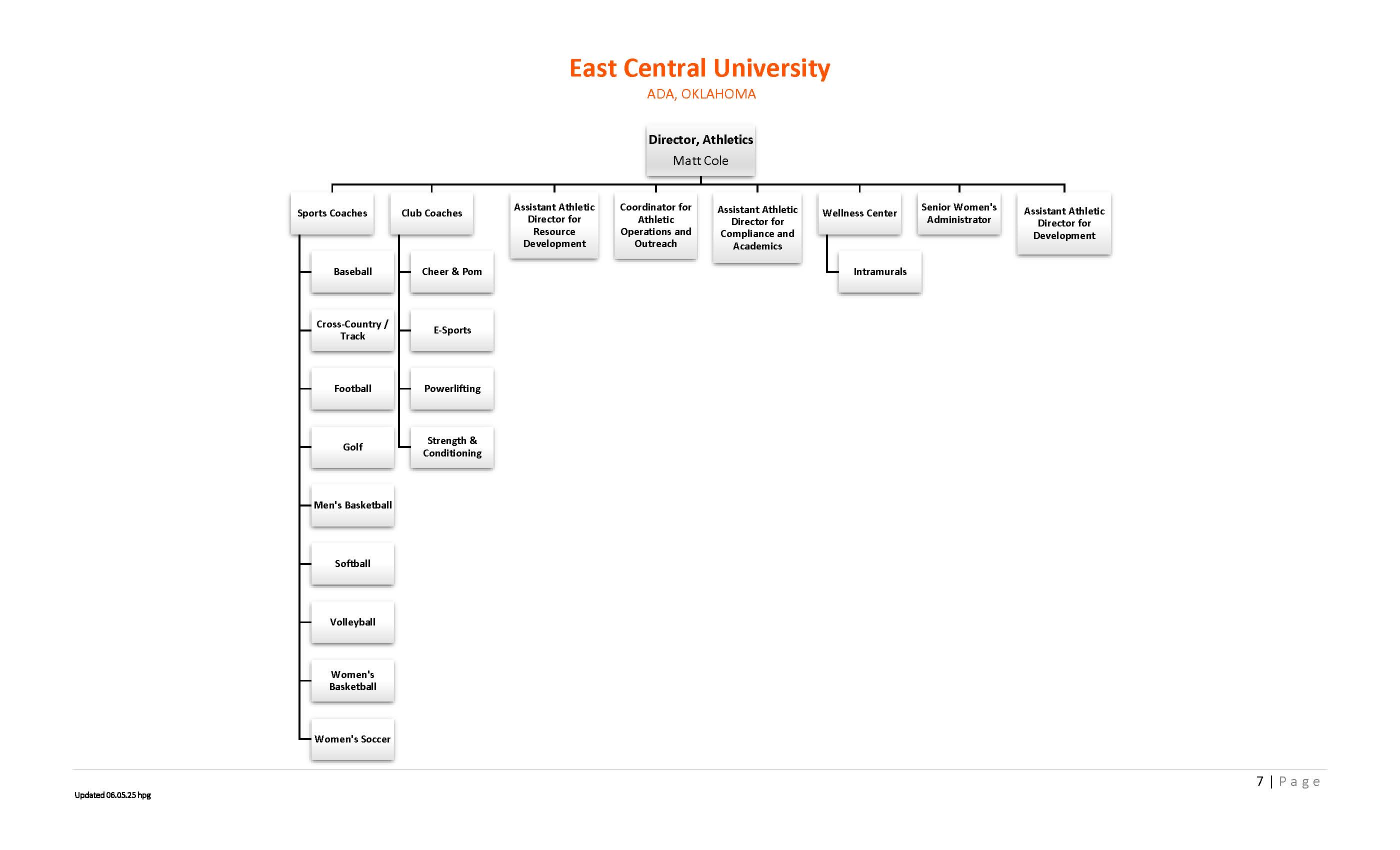 org chart p7
