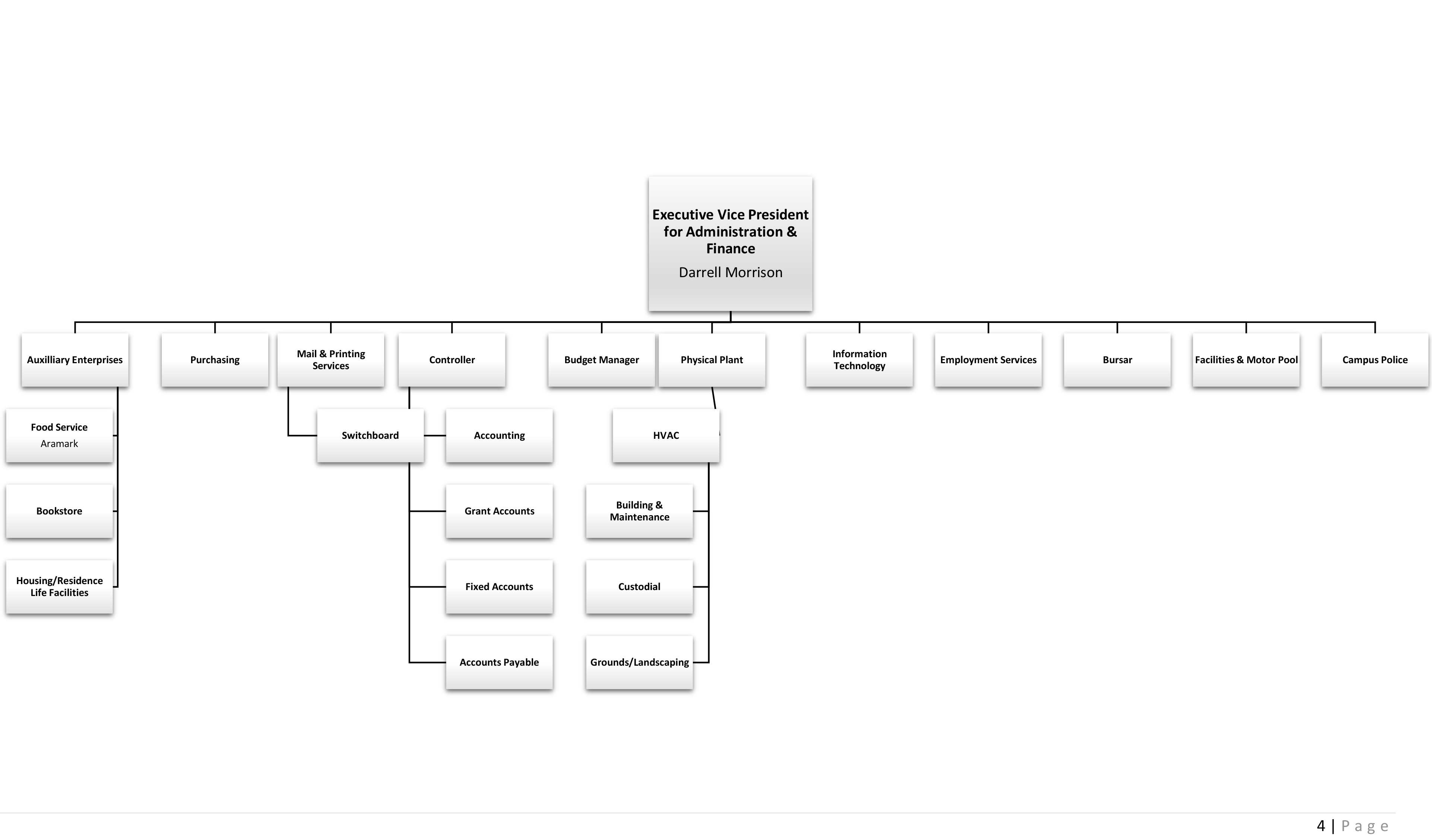 org chart p4