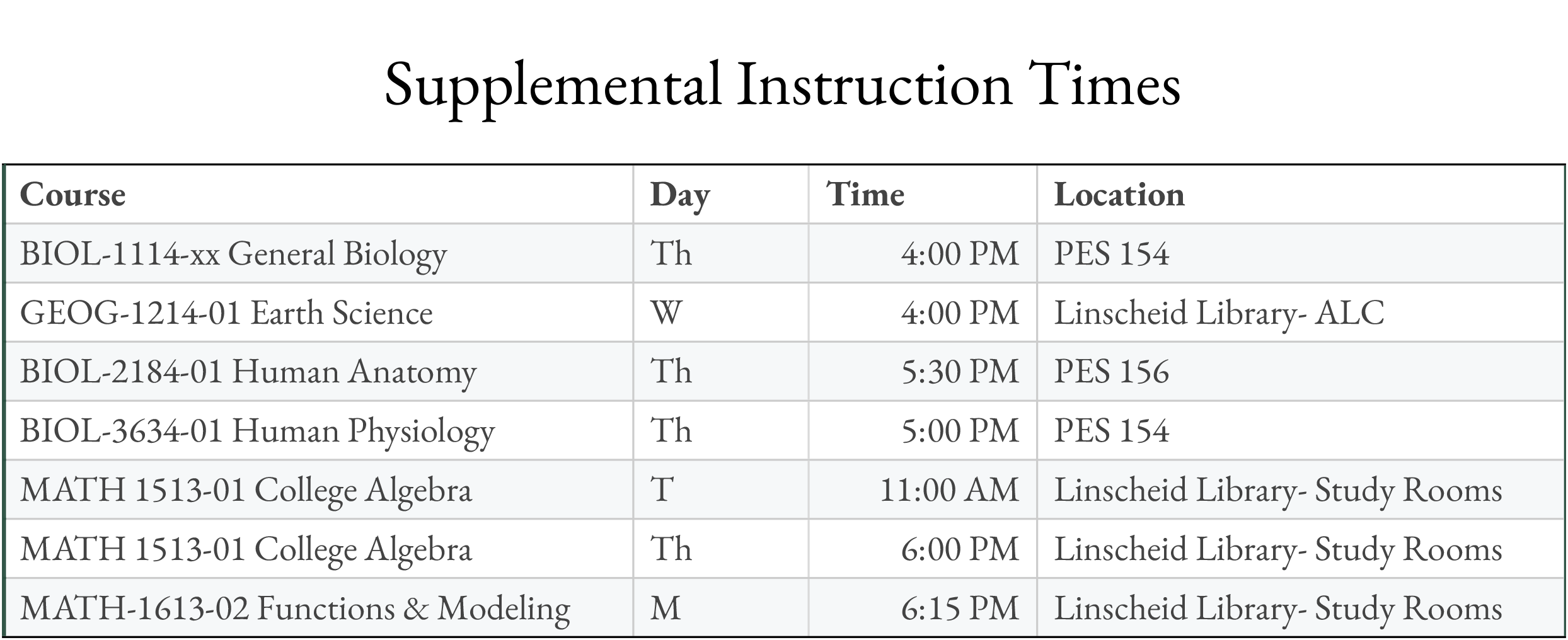 BIOL-1114-xx Th 4:00 PM PES 154 GEOG-1214-01 W 4:00 PM Linscheid Library- ALC BIOL-2184-01 Th 5:30 PM PES 156 BIOL-3634-01 Th 5:00 PM PES 154 MATH 1513-01 T 11:00 AM Linscheid Library- Study Rooms MATH 1513-01 Th 6:00 PM Linscheid Library- Study Rooms MATH-1613-02 M 6:15 PM Linscheid Library- Study Rooms