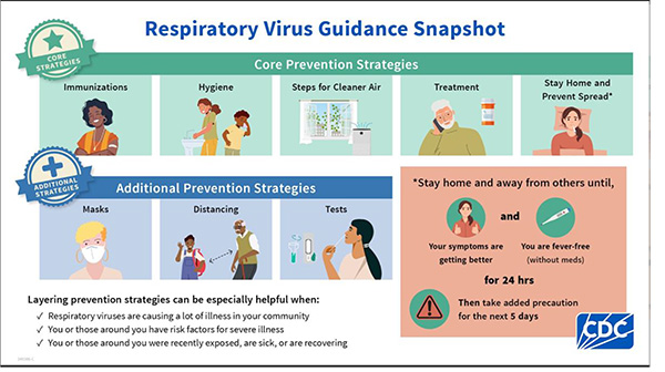 Respiratory Virus